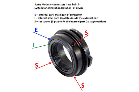 Conector Modular Rusan para Clipon
